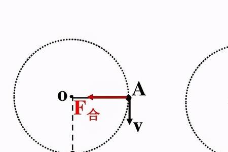 合速度和合加速度的判断