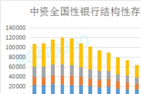 银行存款收入下降会怎么样