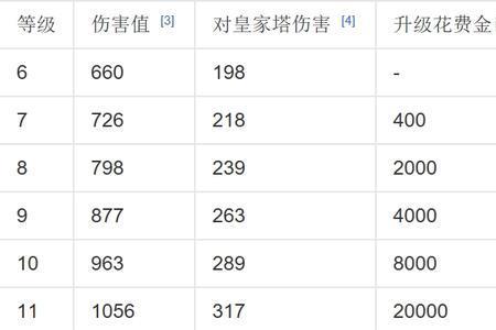 八级雷电法术伤害是多少