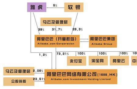 阿里巴巴回购股份归谁