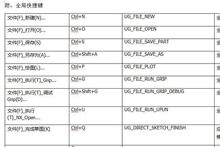 UG的快捷键为什么都不能用了