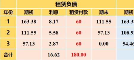 租赁收入确认时点的判断标准