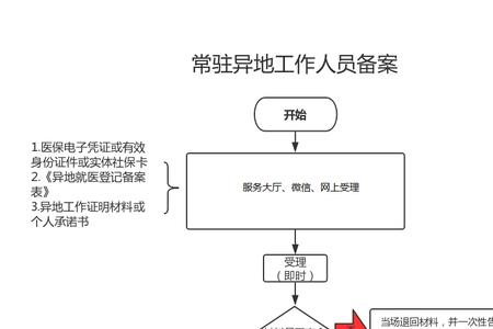 外地企业入赣备案指南