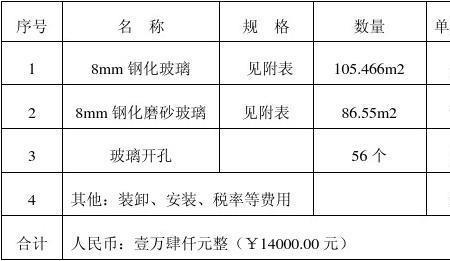 单价的单位怎么写