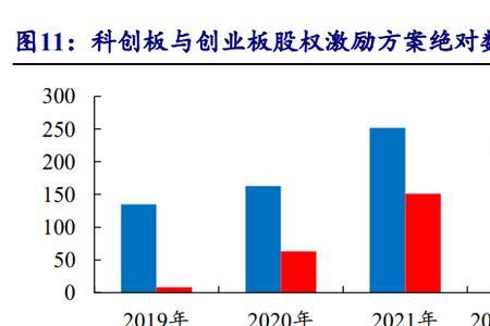 5人创业基础股权分配方案