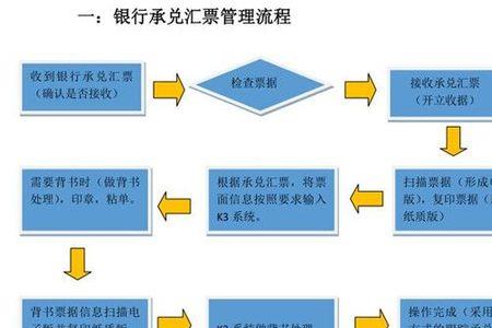 江苏银行电子承兑背书转让步骤