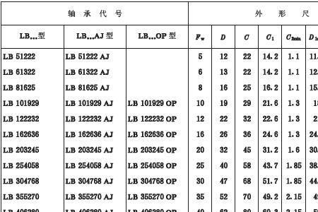 内经20的轴承有些什么样的规格