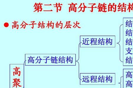 分子结构和分子构成的区别