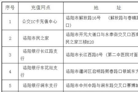 洛阳银行合并后需要换卡吗