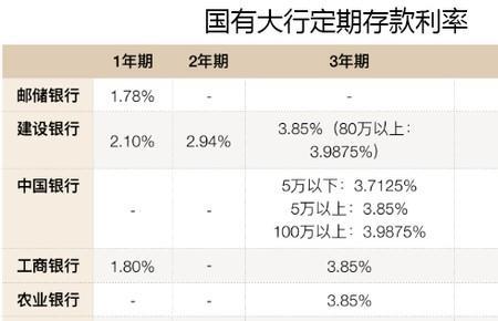 六百万存银行利息是多少