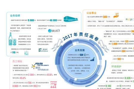 企业社会责任的四种形式