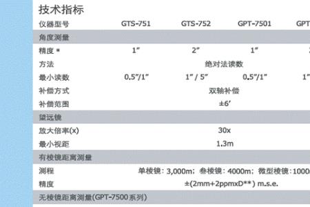 拓普康gts2002全站仪u盘数据导出