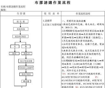 sop时间是什么意思