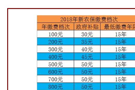 16岁交养老保险交多少年