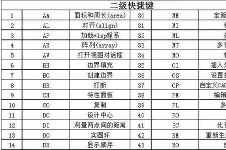 cad印刷快捷键