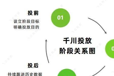 千川鲤4和千川6哪个好抛投