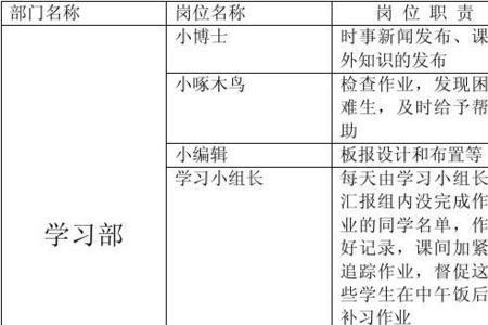 小学管理岗位设置标准