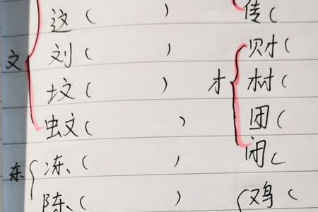 用利字加偏旁成新字