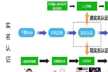 头条实名认证需要人脸识别吗