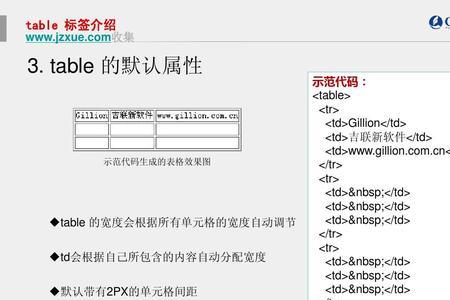 div布局简单实例