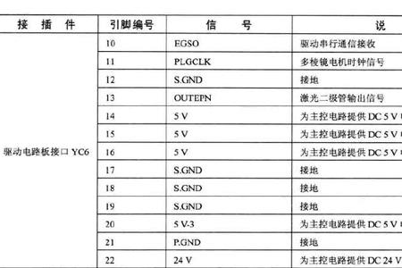 京瓷故障清除代码