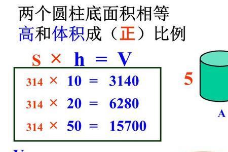 圆柱的母线是圆柱的高吗