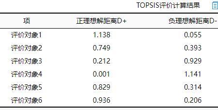 topsis法实例分析