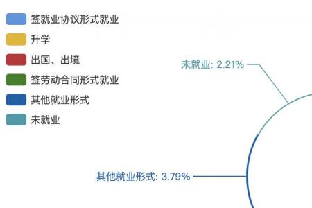 浙大数学专业硕士生就业前景