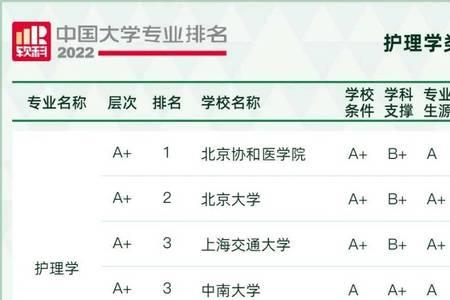 应届毕业生国考报名学位怎么填