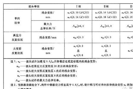 钢筋机械连接扭矩值标准