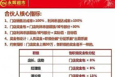 合伙人和店长的区别是什么