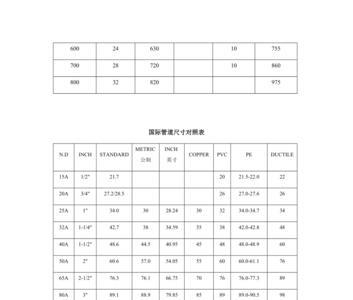 四分之三管子尺寸