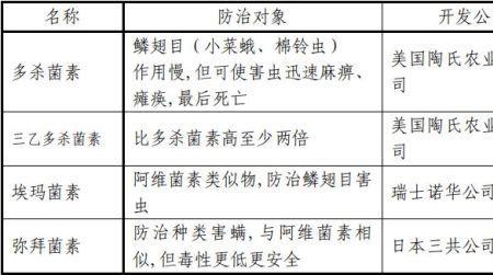 杀虫双一亩地的用量