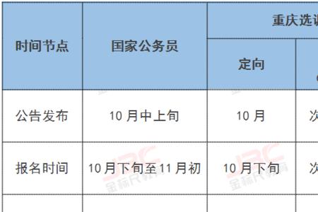 重庆选调生网上报名流程