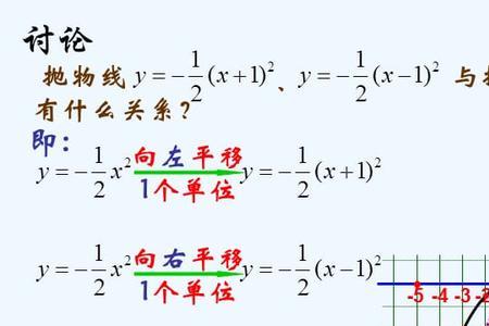 2的x次方和x的二次方图像