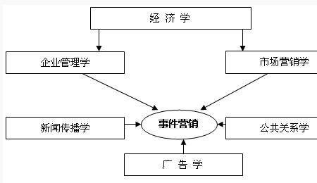 企业的机构用户是什么