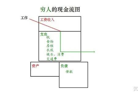 现金流才是真正的财富