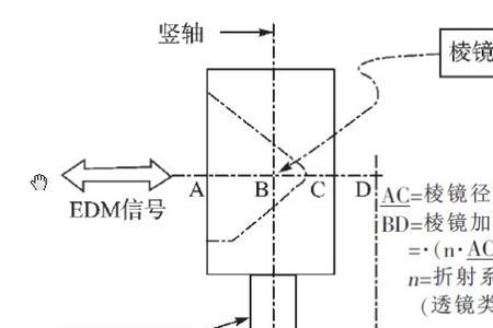 全站仪棱镜杆架设技巧