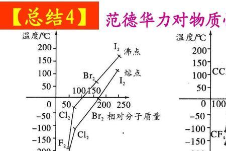 范德华力和库仑力区别