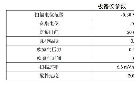 地表水铬浓度标准