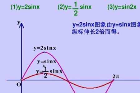 sinx中囯x的取值范围