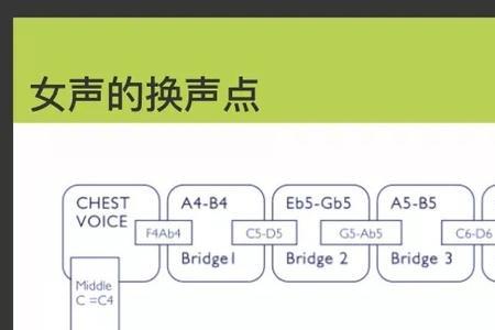 平衡混和弱混区别