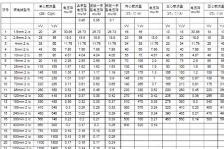 电缆如何算米数