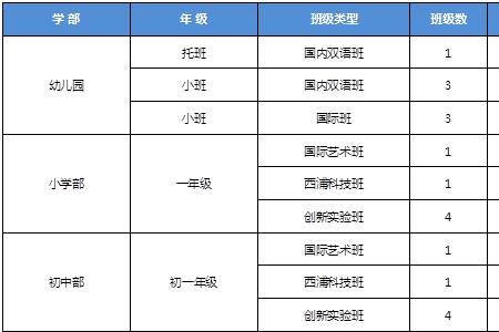 西安康桥国际学校2022学费明细