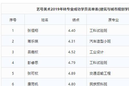 同济大学转专业要降级吗