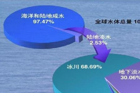 曼查尔湖储水量多少