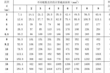 钢筋截面积计算公式是什么