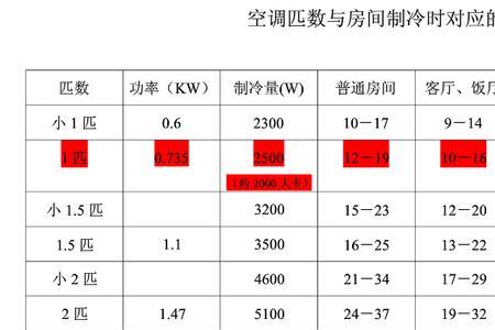 空调制冷量额定电流的换算