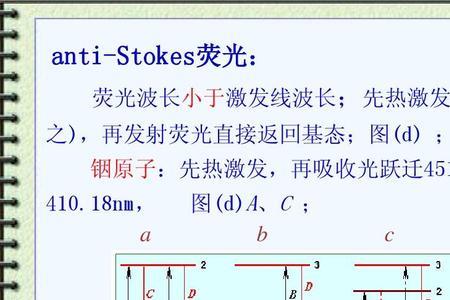 原子光谱与焰色反应有无关联