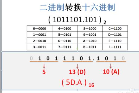 十进制数5转二进制是多少